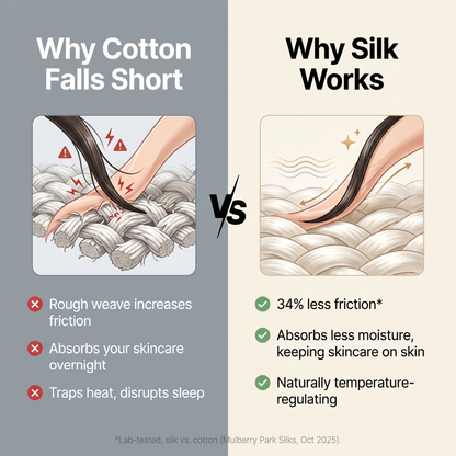 Aquarelle Silk Pillowcase