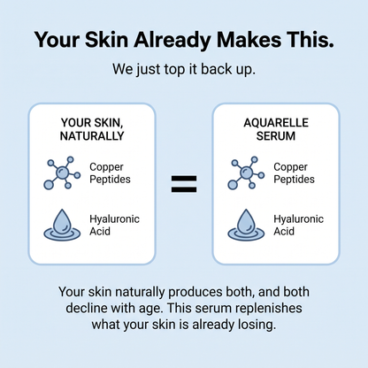 Aquarelle Reverse-time Peptide Serum